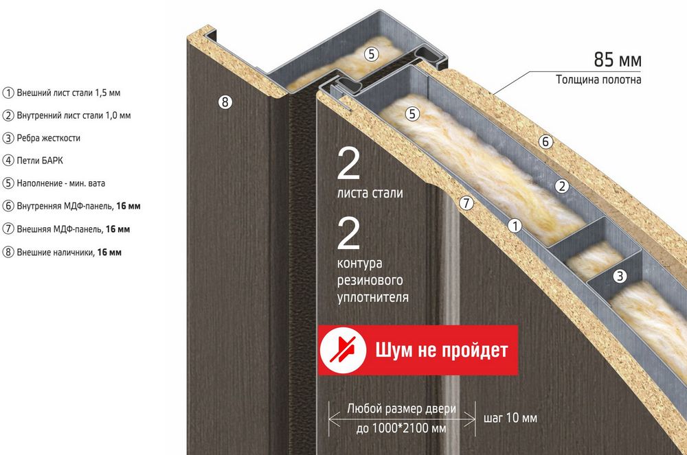 Толщина полотна. Толщина полотна входной двери. Толщина метал входной двери. Толщина полотна металлической двери. Толщина полотна 50 мм входной двери.